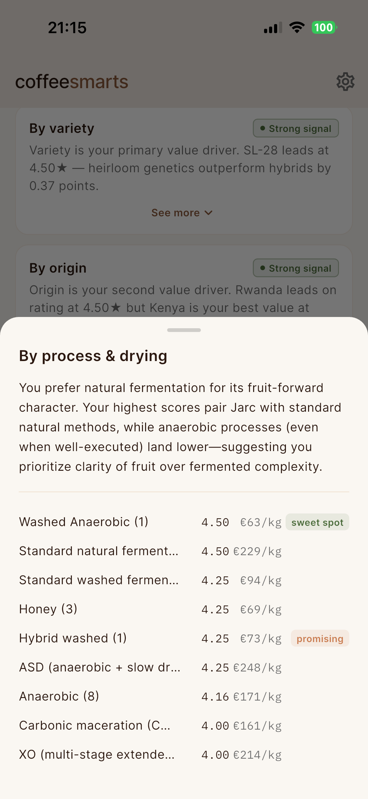 Process breakdown