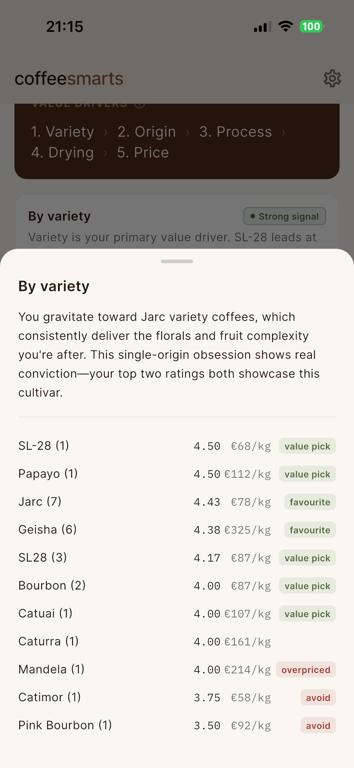 Variety breakdown