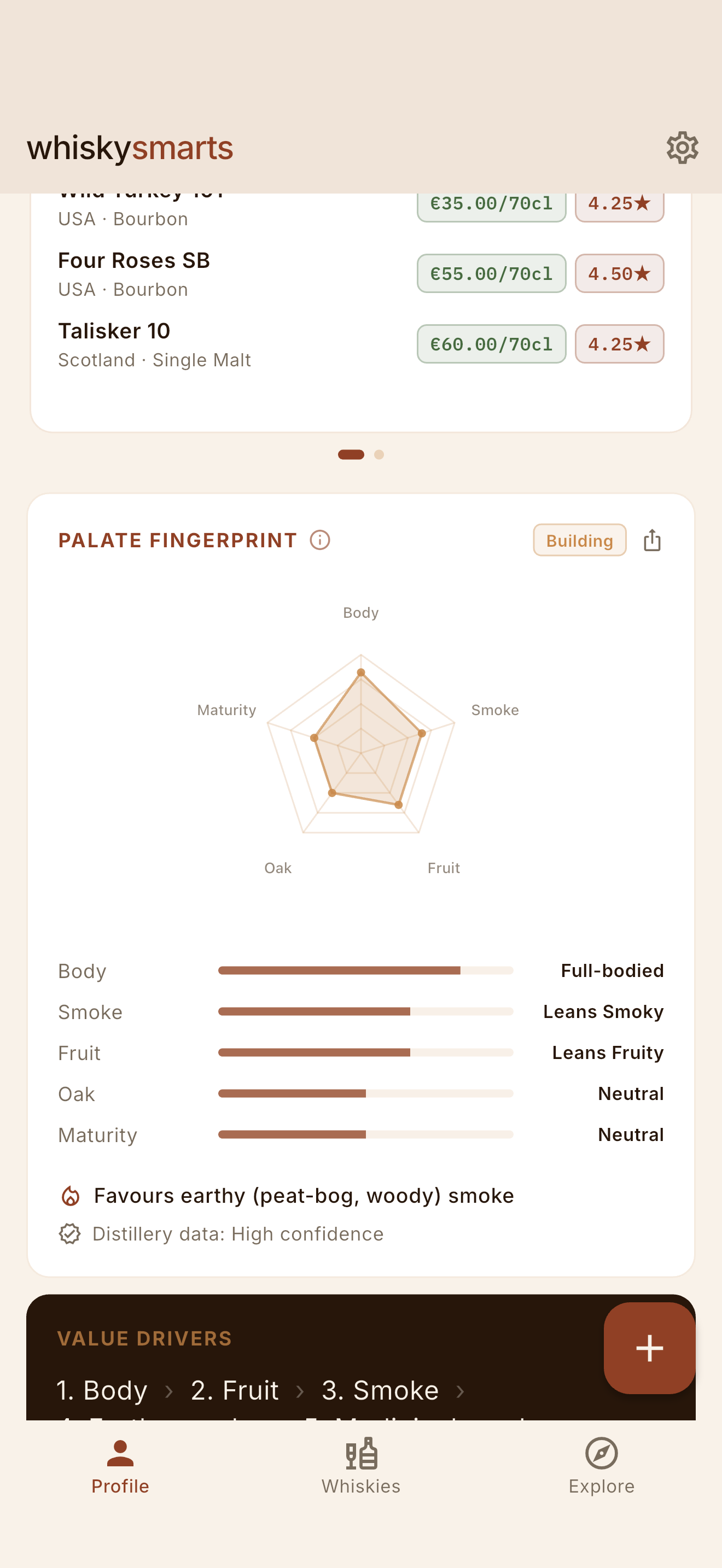 Whisky Smarts palate fingerprint radar with ranked value drivers